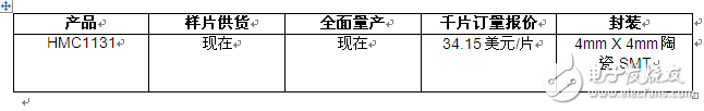 ADI推出中等功率驱动放大器,ADI推出中等功率驱动放大器,第2张