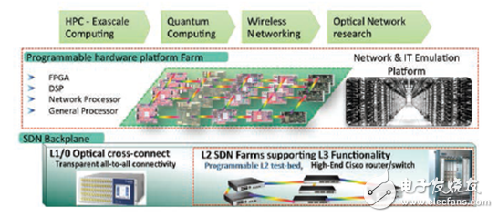 世界首座基于Xilinx FPGA 的可编程城市问世,世界首座基于Xilinx FPGA 的可编程城市问世,第5张