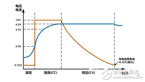 艾德克斯便携式锂电池安全测试方案,艾德克斯便携式锂电池安全测试方案,第2张