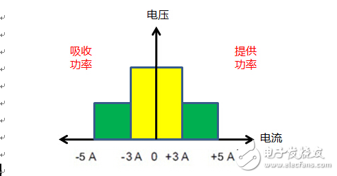 艾德克斯便携式锂电池安全测试方案,艾德克斯便携式锂电池安全测试方案,第3张