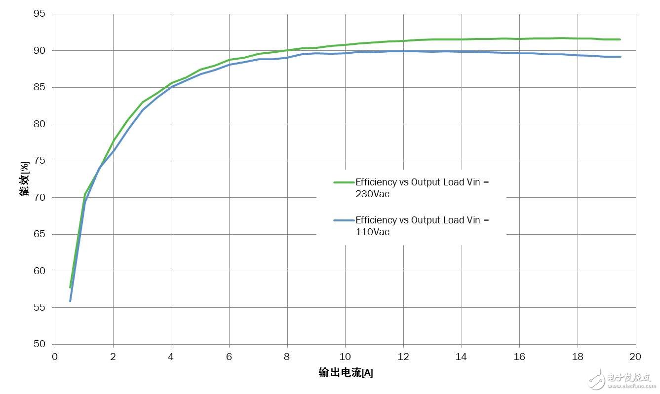 基于安森美半导体的NCP1399设计大屏电视等大功率应用的高能效电源,基于安森美半导体的NCP1399设计大屏电视等大功率应用的高能效电源,第6张