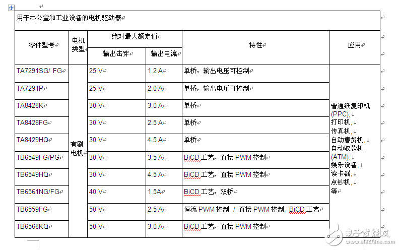 大联大诠鼎集团力推TOSHIBA相关于工业电子和消费类电子完整解决方案,大联大诠鼎集团力推TOSHIBA相关于工业电子和消费类电子完整解决方案,第4张