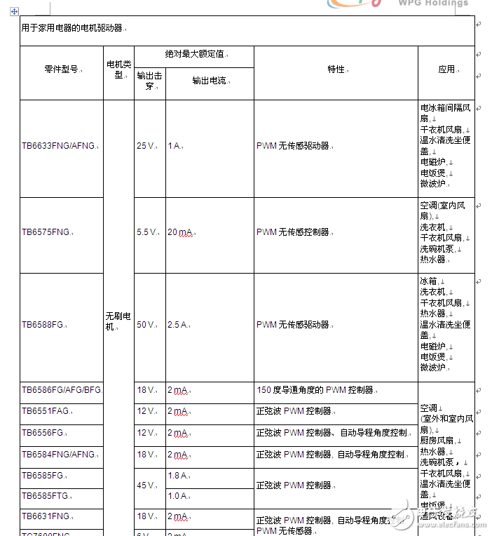 大联大诠鼎集团力推TOSHIBA相关于工业电子和消费类电子完整解决方案,大联大诠鼎集团力推TOSHIBA相关于工业电子和消费类电子完整解决方案,第6张