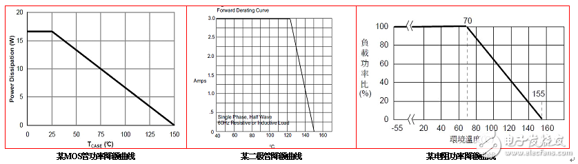 电源模块热设计分析,电源模块热设计分析,第2张