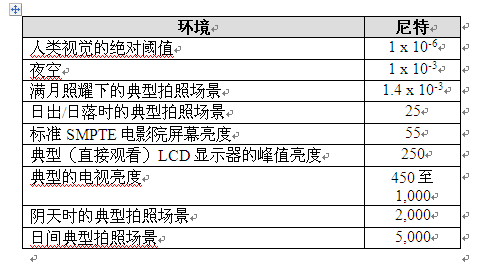 将Pico投影集成到紧凑型工业应用的设计考量,将Pico投影集成到紧凑型工业应用的设计考量,第4张