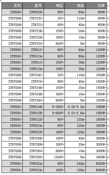 艾德克斯全能电源系列IT6500、IT6700H强强联合,艾德克斯全能电源系列IT6500、IT6700H强强联合,第2张