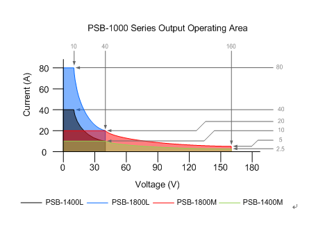 固纬新推PSB-1000系列可编程多量程直流电源,固玮新推PSB-1000 系列可编程多量程直流电源,第3张