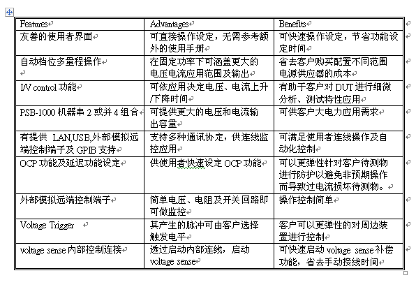 固纬新推PSB-1000系列可编程多量程直流电源,第12张