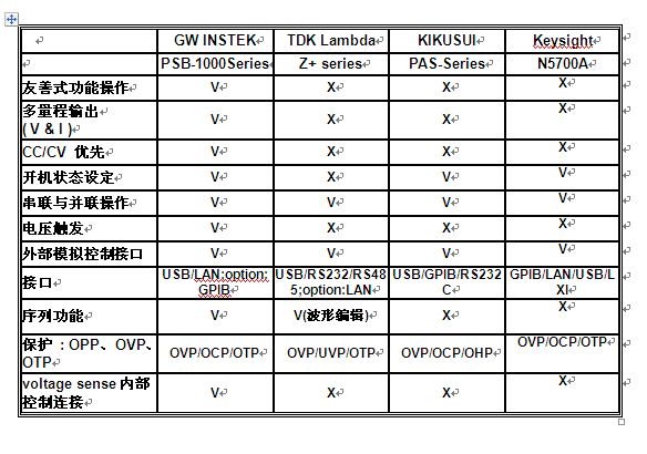 固纬新推PSB-1000系列可编程多量程直流电源,PSB-1000 系列可编程多量程直流电源,第13张