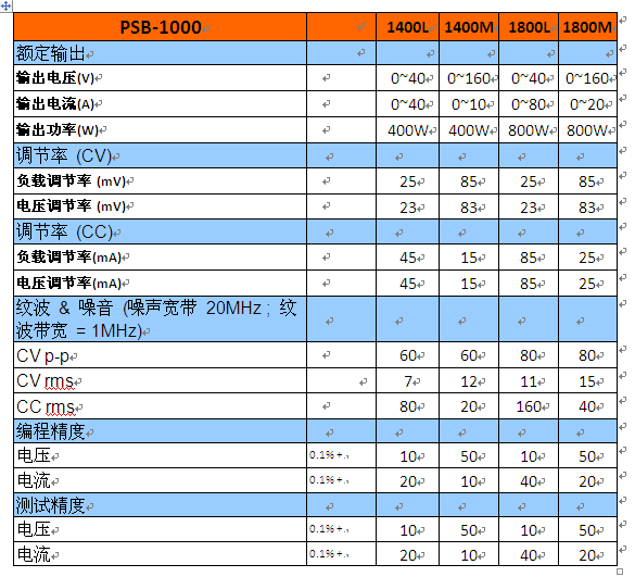 固纬新推PSB-1000系列可编程多量程直流电源,固玮新推PSB-1000 系列可编程多量程直流电源,第14张