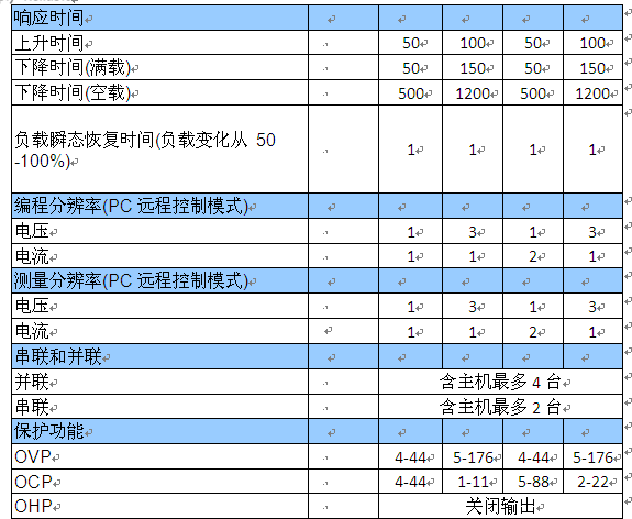 固纬新推PSB-1000系列可编程多量程直流电源,固玮新推PSB-1000 系列可编程多量程直流电源,第15张