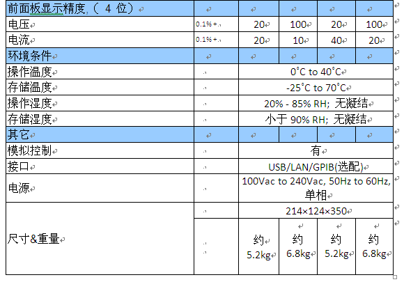 固纬新推PSB-1000系列可编程多量程直流电源,固玮新推PSB-1000 系列可编程多量程直流电源,第16张