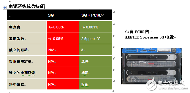 BiRaAMETEK协作创建超精密直流电源系统的新标准,BiRa/AMETEK协作创建超精密直流电源系统的新标准,第3张