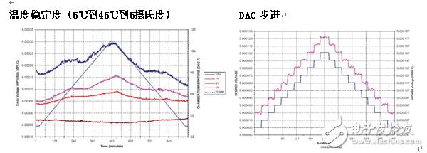 BiRaAMETEK协作创建超精密直流电源系统的新标准,BiRa/AMETEK协作创建超精密直流电源系统的新标准,第4张