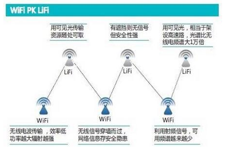 可见光通信重大突破，网友拍砖，手机统统加灯泡？,可见光通信重大突破，网友拍砖，手机统统加灯泡？,第2张