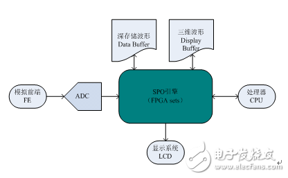 TI、Xillinx、ADI等国际半导体巨头与鼎阳科技深度合作,TI、Xillinx、ADI等国际半导体巨头与鼎阳科技深度合作,第2张