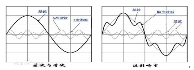 浅谈电能质量电网谐波,浅谈电能质量电网谐波,第2张