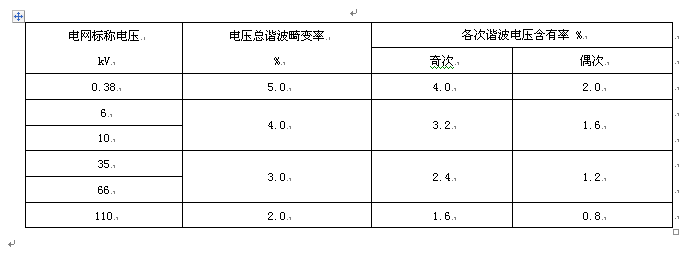 浅谈电能质量电网谐波,浅谈电能质量电网谐波,第7张