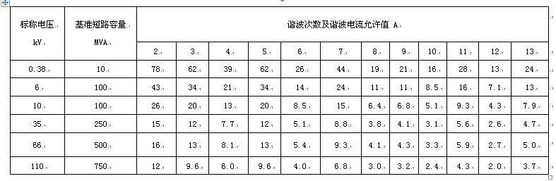 浅谈电能质量电网谐波,浅谈电能质量电网谐波,第8张