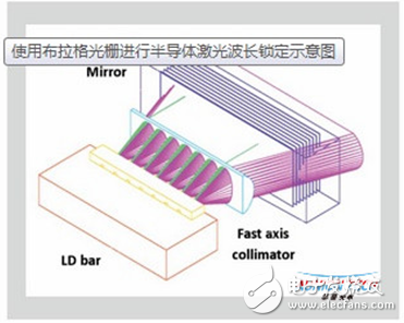 高功率-反射式体布拉格光栅在激光器中的应用,高功率-反射式体布拉格光栅在激光器中的应用,第2张