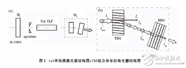 高功率-反射式体布拉格光栅在激光器中的应用,高功率-反射式体布拉格光栅在激光器中的应用,第4张