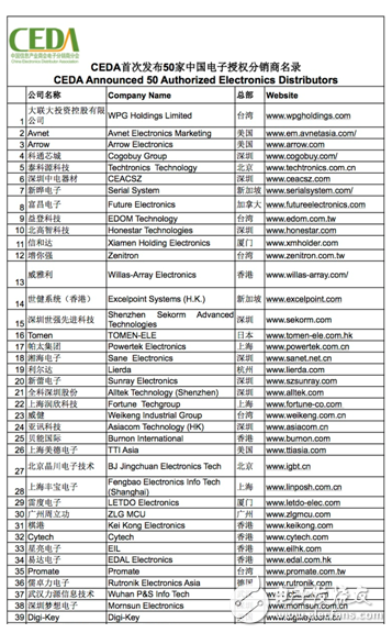 CEDA推出《2015中国电子授权分销商名录》，加速中国创新的实现！,CEDA推出《2015中国电子授权分销商名录》，加速中国创新的实现！,第2张