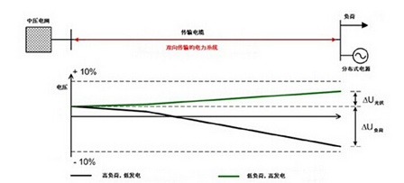 光伏逆变器并网问题详解,光伏逆变器并网问题详解,第3张