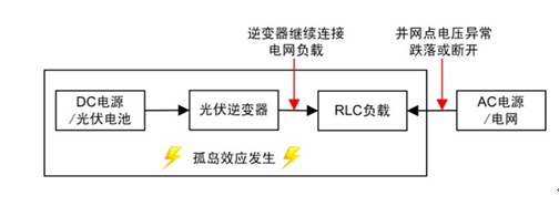 光伏逆变器并网问题详解,光伏逆变器并网问题详解,第5张