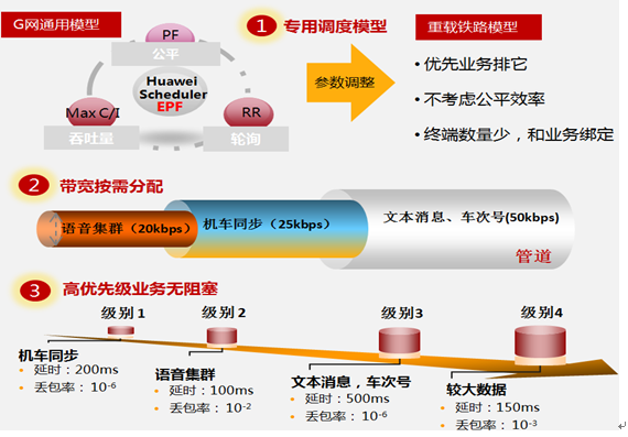 华为双网备份GSM-R解决方案打造晋豫鲁重载铁路安全新标杆,华为双网备份GSM-R解决方案打造晋豫鲁重载铁路安全新标杆,第2张