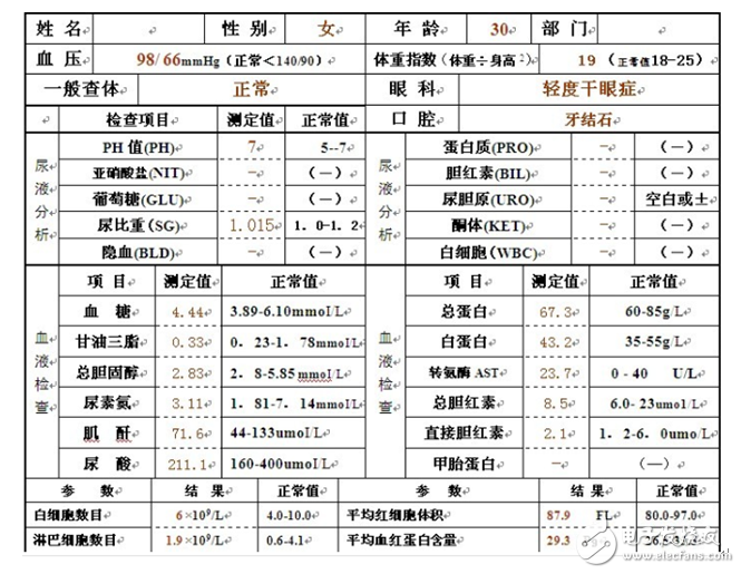 轻松掌握CANOpen最难理解的对象字典,轻松掌握CANOpen最难理解的对象字典,第2张