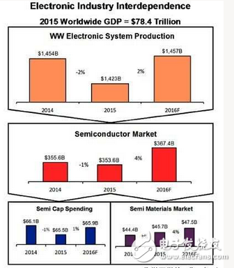 分析师对IC市场前景与动力看法不一,分析师对IC市场前景与动力看法不一,第2张
