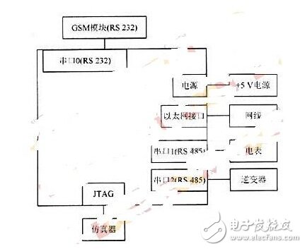 还不会用RS 485实现串口通信就太out了，教你轻松替代RS 232,第2张