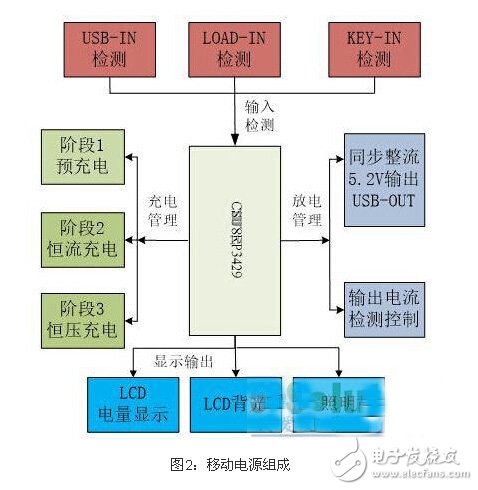 一款低成本高性能的LCD移动电源设计方案,第2张