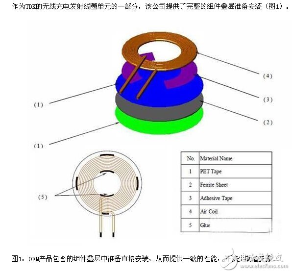 简单而又先进的无线电源充电设计,第2张