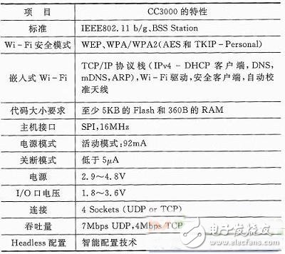 智能手机控制系统方案,第3张