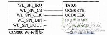 智能手机控制系统方案,第4张