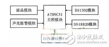 红外遥控多功能电子钟设计方案,第2张