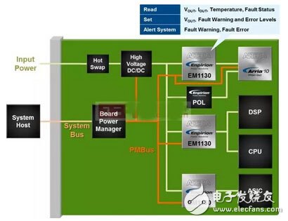 电源管理IC三大趋势的深度解析,深度解析电源管理IC三大趋势,第2张