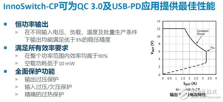 2016快充元年到来，看PI如何实现快速充电,第3张