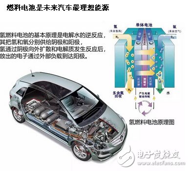 未来电池技术将会如何发展？,【干货】新能源汽车电池简析及未来技术一览,第3张