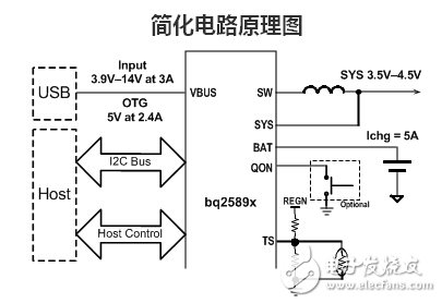 这些厂商的无线充电IC你都知道吗？,第2张