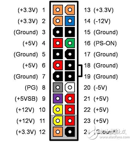 电源你不知道的事：各路输出负责哪里？,机箱电源各路输出负责哪里？,第2张