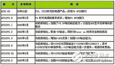 电源你不知道的事：各路输出负责哪里？,机箱电源各路输出负责哪里？,第3张