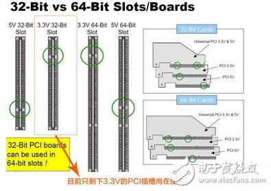 电源你不知道的事：各路输出负责哪里？,机箱电源各路输出负责哪里？,第4张