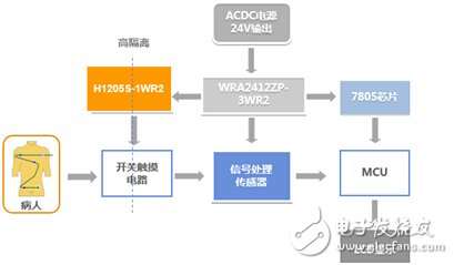 满足第三版医疗认证的DC-DC医疗电源,第2张