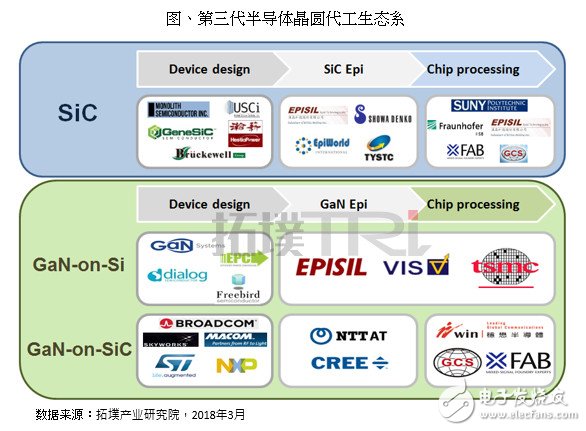 第三代半导体材料将进入高速成长期 5G汽车电子正在路上,第三代半导体材料将进入高速成长期 5G/汽车电子正在路上,第2张