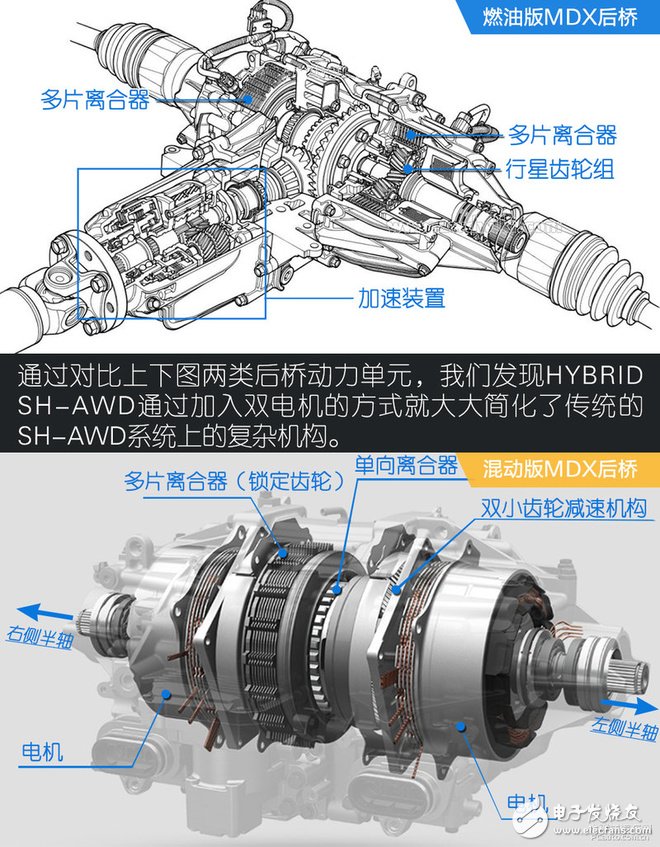 三分钟解读美国讴歌MDX混动版技术,第14张