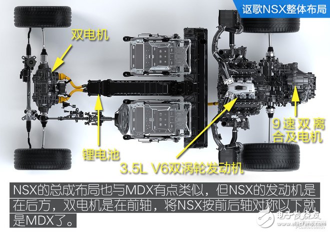 三分钟解读美国讴歌MDX混动版技术,第15张