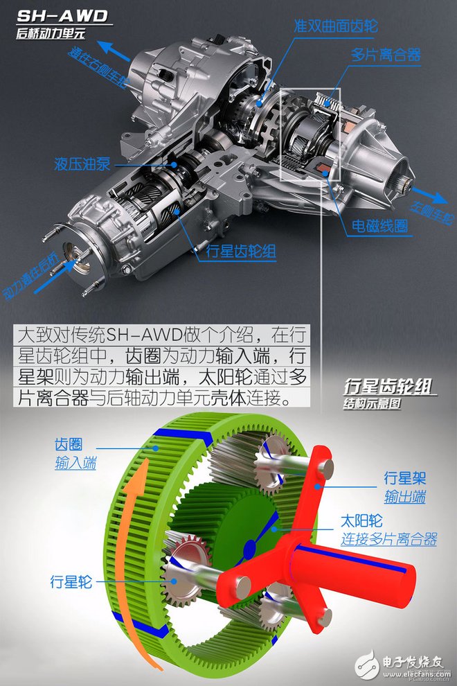 三分钟解读美国讴歌MDX混动版技术,第16张