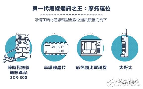 回顾：从1G到5G 看通讯产业技术发展与竞合,从1G到5G，不能错过的通信标准变迁史回顾,第3张